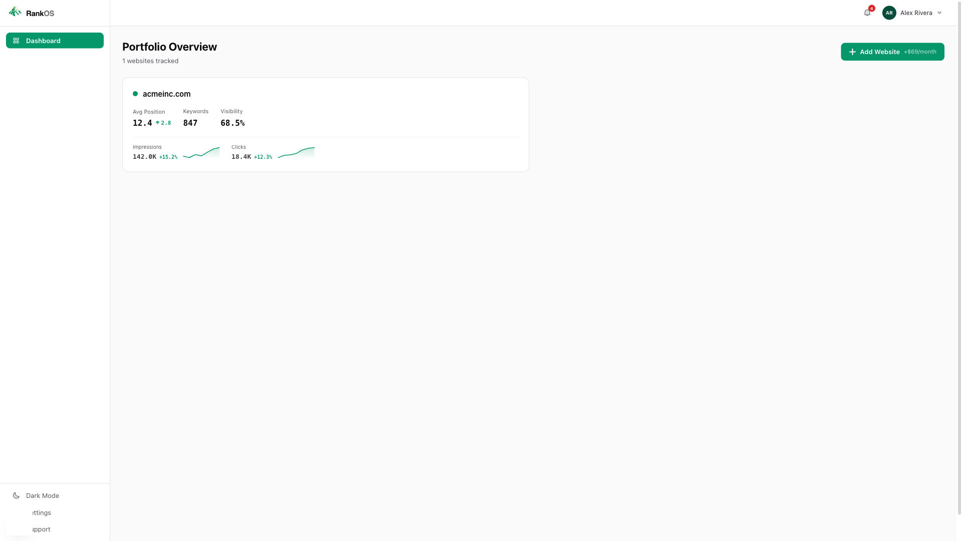 PageRise portfolio dashboard showing multiple websites with performance metrics