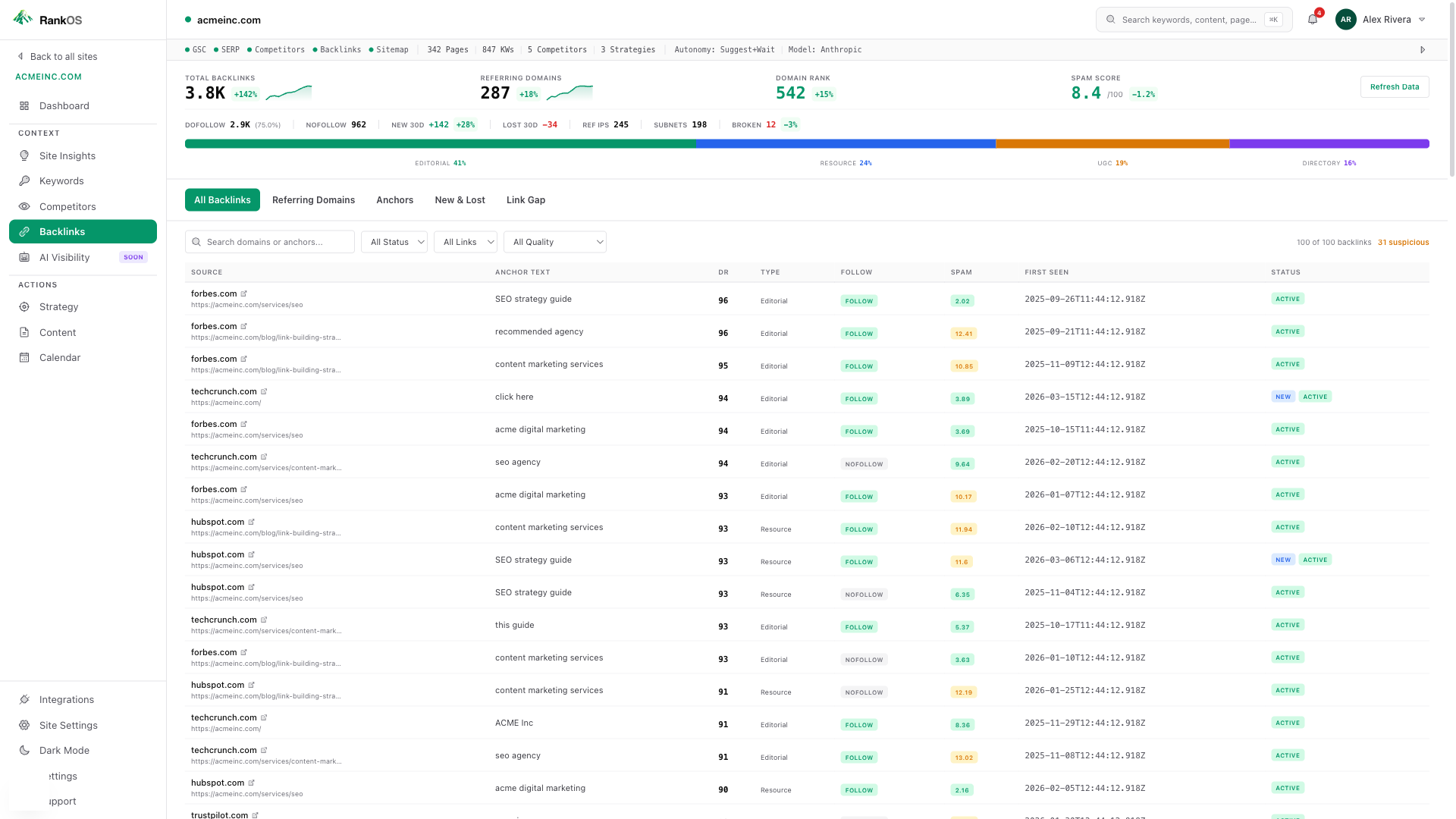 PageRise backlink monitor showing referring domains, new and lost links, anchor text distribution, and domain metrics