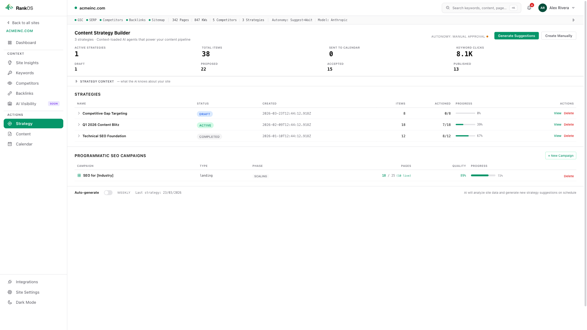 PageRise content strategy builder showing active strategies with keywords and confidence scores