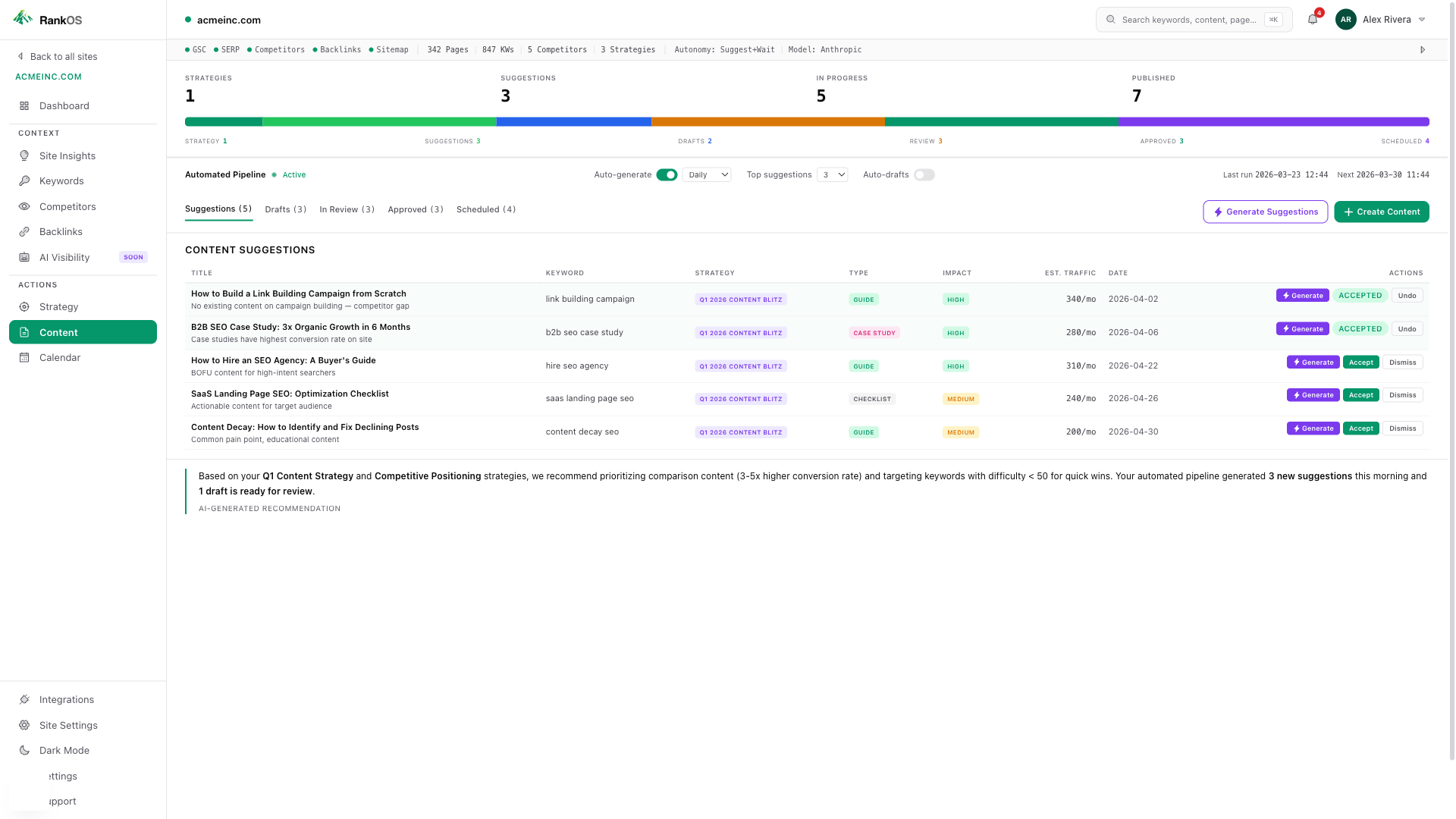 PageRise content pipeline showing suggestions, drafts, and approved content with AI recommendations